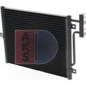 Condenseur climatisation AKS DASIS - 172120N