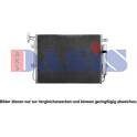 Condensator, airconditioning AKS DASIS - 022006N