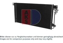 Condensator, airconditioning