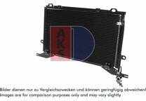 Condensator, airconditioning