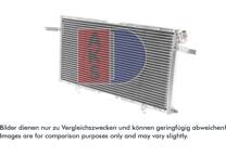 Condensator, airconditioning