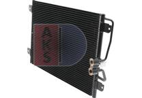 Condensator, airconditioning