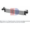 Interkoeler, tussenkoeler AKS DASIS - 087012N