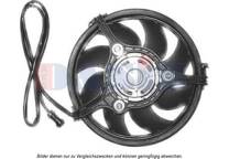 Koelventilator