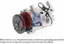 Kompressor, Klimaanlage