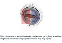 Koppeling, radiateurventilator