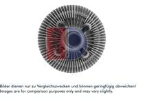Koppeling, radiateurventilator