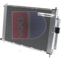 Module de refroidissement AKS DASIS - 070165N