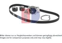 Vattenpump + kuggremssats