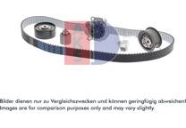 Vattenpump + kuggremssats