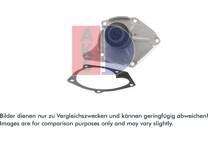 Vattenpump, motorkylning
