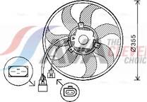 Koelventilator