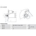 Starter (Wiederaufbereitet) BOSCH - 0 986 026 250