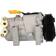 active