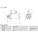 Démarreur (Remanufacturé) BOSCH - 0 986 021 220