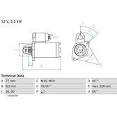 Démarreur (Remanufacturé) BOSCH - 0 986 022 740