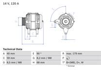Dynamo / Alternator (Gereviseerd)