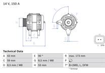 Dynamo / Alternator (Gereviseerd)