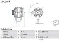 Dynamo / Alternator (Gereviseerd)