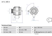 Dynamo / Alternator (Gereviseerd)