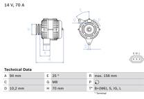 Generator (Omtillverkade)