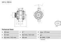 Generator (Omtillverkade)
