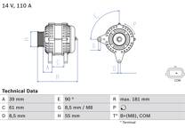 Generator (Omtillverkade)