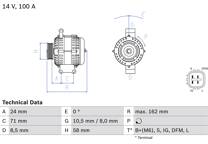 Generator (Omtillverkade)