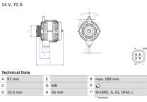 Generator (Omtillverkade)