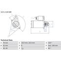 Starter (Remanufactured) BOSCH - 0 986 012 290