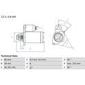 Starter (Remanufactured) BOSCH - 0 986 012 881