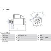 Starter (Remanufactured) BOSCH - 0 986 023 530
