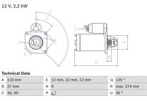 Startmotor (Gereviseerd)