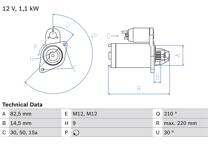 Startmotor (Gereviseerd)