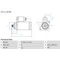 Startmotor (Gereviseerd) BOSCH - 0 986 017 450