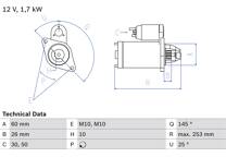 Startmotor (Omtillverkade)