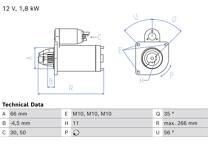 Startmotor (Gereviseerd)