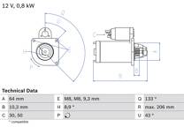 Startmotor (Omtillverkade)