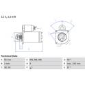 Startmotor (Gereviseerd) BOSCH - 0 986 021 640