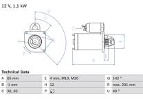 Startmotor (Omtillverkade)