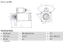 Startmotor (Gereviseerd)