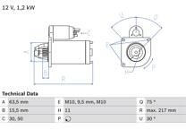 Startmotor (Gereviseerd)