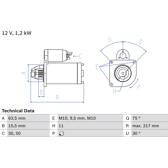Startmotor (Gereviseerd) BOSCH - 0 986 022 131