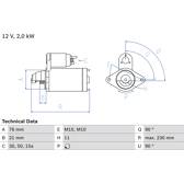 Startmotor (Gereviseerd) BOSCH - 0 986 022 880
