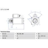 Startmotor (Gereviseerd) BOSCH - 0 986 023 120