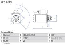 Startmotor (Omtillverkade)
