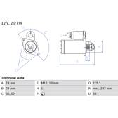 Startmotor (Gereviseerd) BOSCH - 0 986 023 240