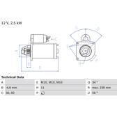 Startmotor (Gereviseerd) BOSCH - 0 986 023 850