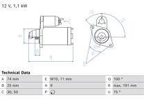 Startmotor (Gereviseerd)