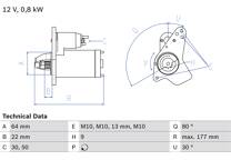 Startmotor (Gereviseerd)